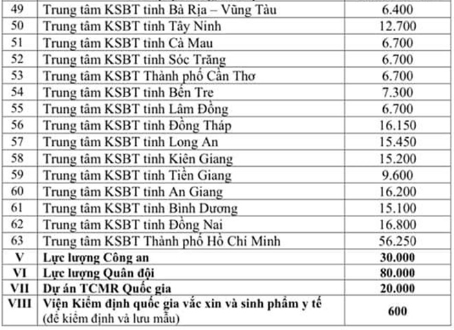 Việt Nam bước vào đợt 2 chiến dịch tiêm chủng lớn nhất trong lịch sử - 3
