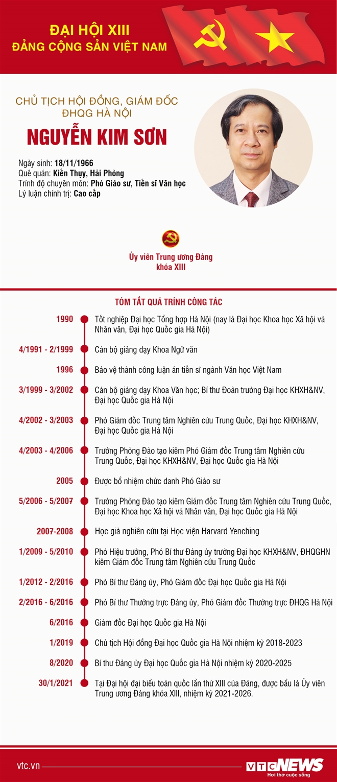 Infographic: Sự nghiệp Chủ tịch Hội đồng, Giám đốc ĐHQG Hà Nội Nguyễn Kim Sơn - 1