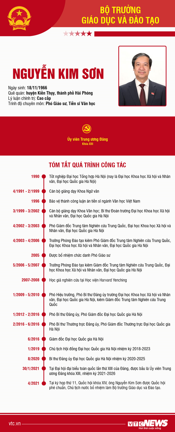 Infographic: Sự nghiệp Bộ trưởng Giáo dục và Đào tạo Nguyễn Kim Sơn - 1