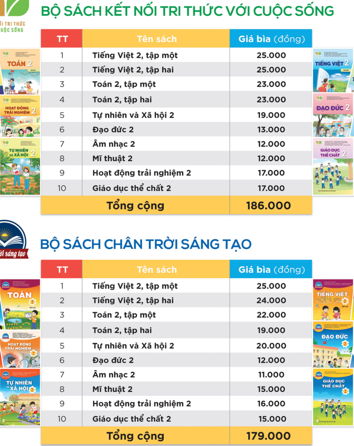 Giá sách giáo khoa lớp 2 và 6 tăng gấp 3 lần: Gánh nặng lên vai phụ huynh nghèo - 2