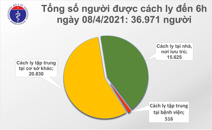 Sáng 8/4, Việt Nam không có thêm ca COVID-19 - 1