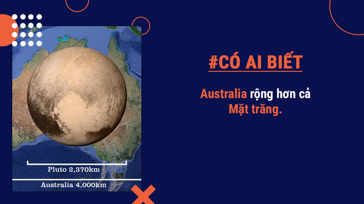 Bạn có biết: Everest không hề cao nhất thế giới, Úc lại rộng hơn cả Mặt Trăng? - 5