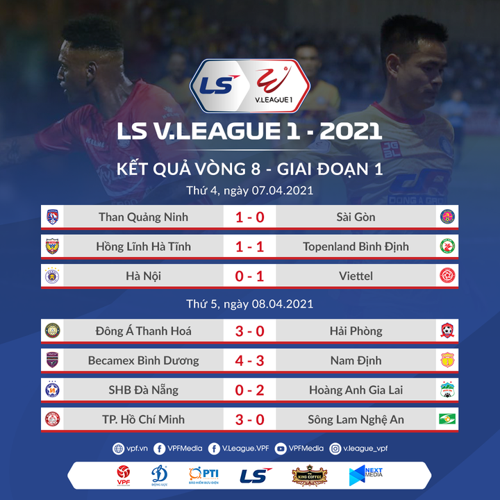 Điểm nhấn vòng 8 V-League: HAGL giữ ngôi đầu, tân HLV Hà Nội FC ra mắt thất bại - 3
