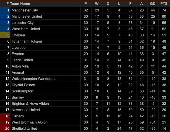 Kết quả Ngoại Hạng Anh: Man City thua sốc Leeds United - 2