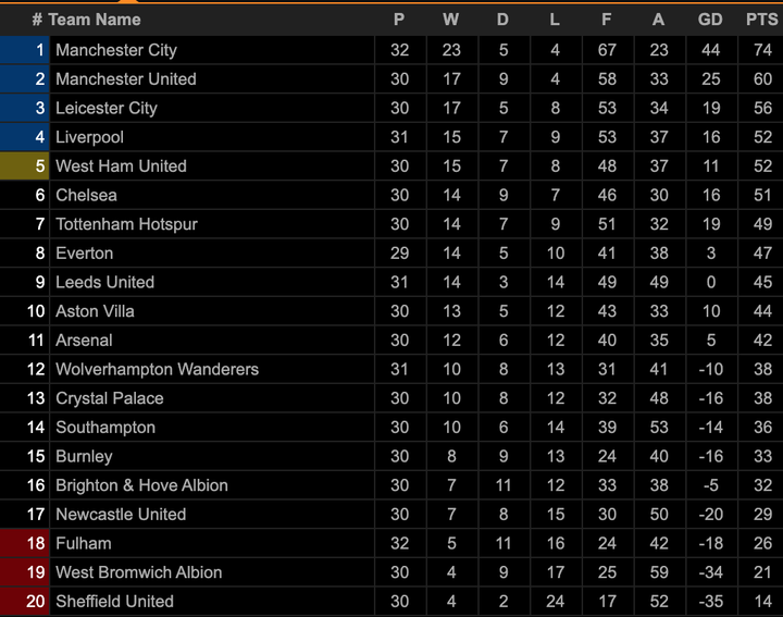 Kết quả Ngoại Hạng Anh: Ghi bàn phút bù giờ, Liverpool đánh bại Aston Villa - 2