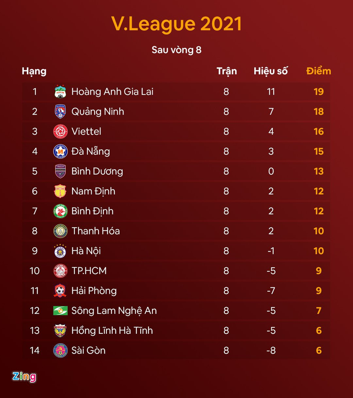 Được 'rót' 4,5 tỷ đồng, cầu thủ CLB Quảng Ninh yên tâm ra sân gặp Hà Nội - 2