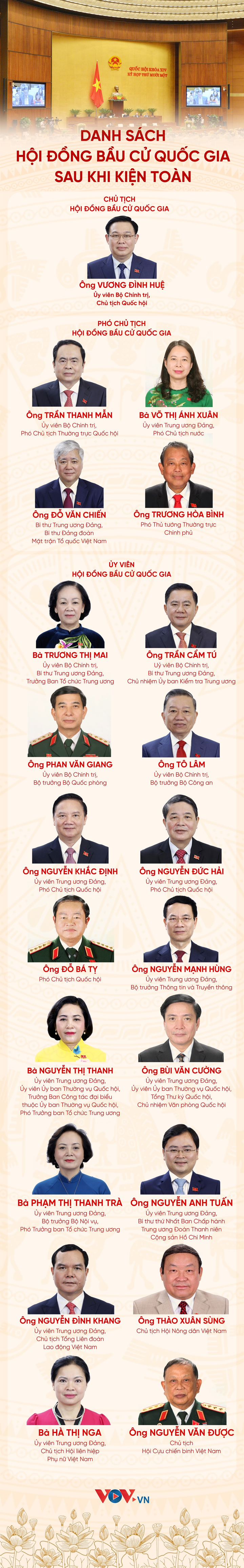 Infographic: Danh sách Hội đồng Bầu cử Quốc gia sau khi kiện toàn - 1