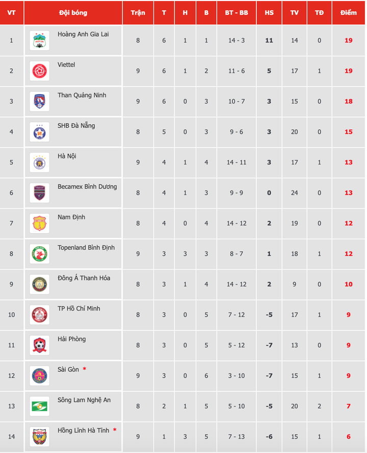 Quang Hải chói sáng, Hà Nội FC đè bẹp Than Quảng Ninh - 2