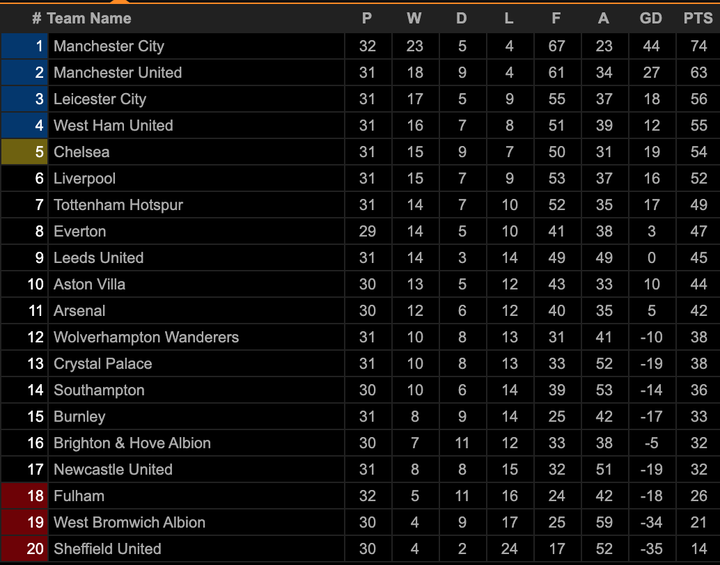 Man Utd ngược dòng ngoạn mục đánh bại Tottenham - 2