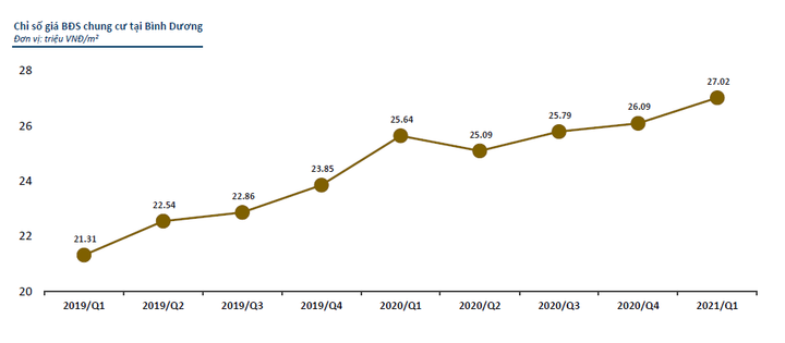 Bất động sản Bình Dương tăng nhiệt sau mỗi đợt COVID-19 - 2