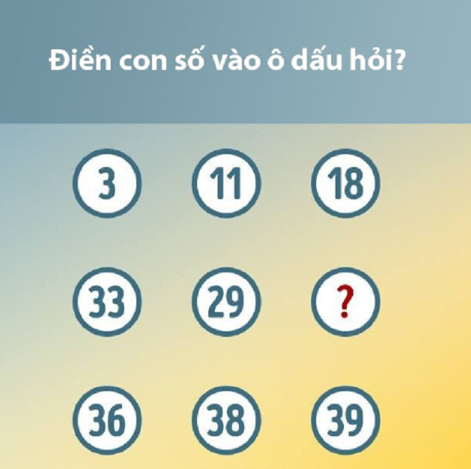 Thử thách IQ: 5 phút cho 5 câu đố thách thức khả năng logic, ai giải được hết? - 5
