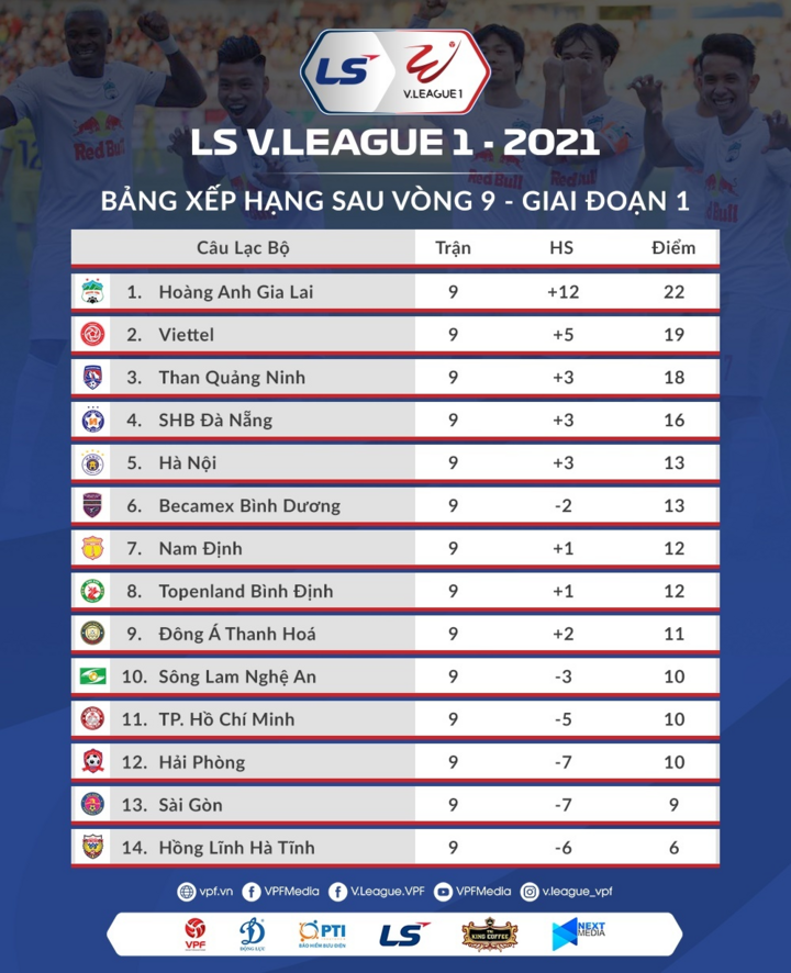 Vòng 9 V-League: Nụ cười khó hiểu của ông bầu - 2