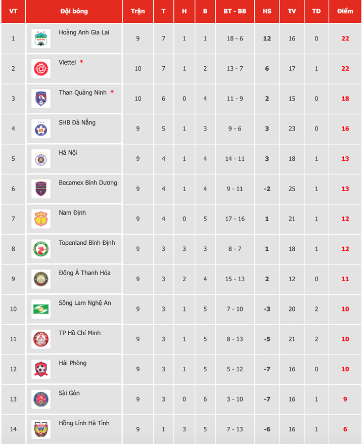 Trực tiếp Viettel 2-1 Than Quảng Ninh - 1