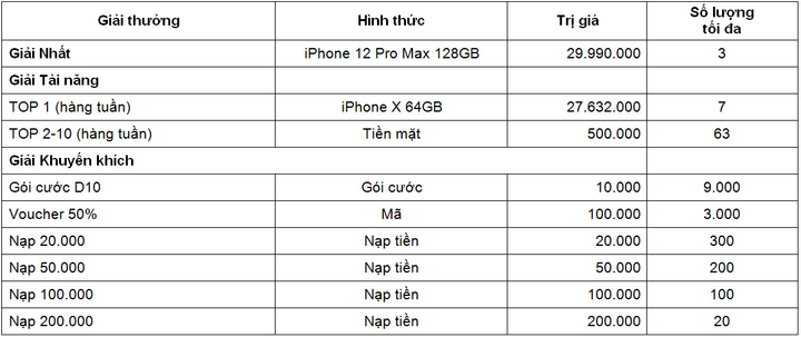 Nhận quà to, so tài thi đấu mừng sinh nhật MobiFone 28 tuổi - 3