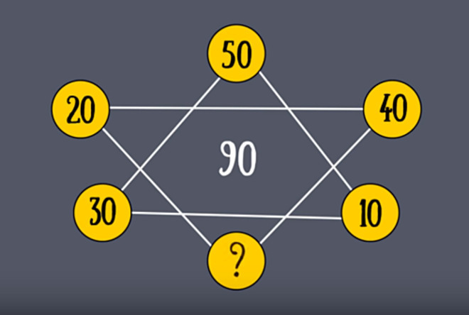 Thử thách IQ: Kiểm tra độ nhạy bén của tư duy với 5 bài toán quy luật dễ mà khó - 4