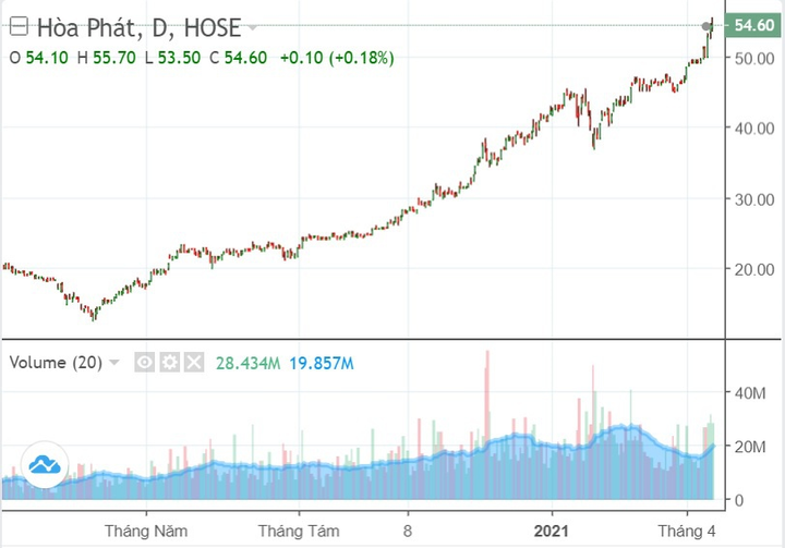 Vượt bà Phương Thảo, ông Trần Đình Long là người giàu thứ 2 Việt Nam - 1