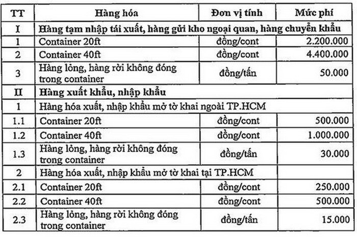 Từ 1/7, TP.HCM thu phí hạ tầng cảng biển - 2