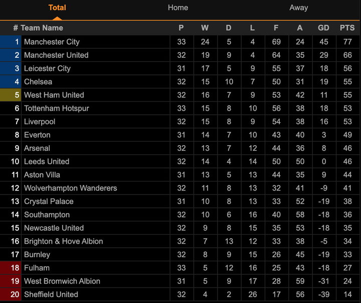 Thắng Aston Villa, Man City tiến sát chức vô địch Ngoại hạng Anh - 2