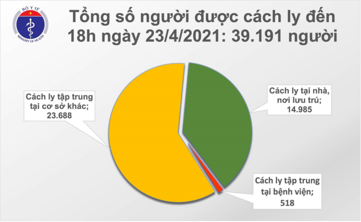 Thêm 6 ca mắc COVID-19 là người nhập cảnh - 1