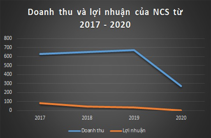 COVID-19 khiến doanh nghiệp bán suất ăn cho Vietnam Airlines lỗ nặng - 2