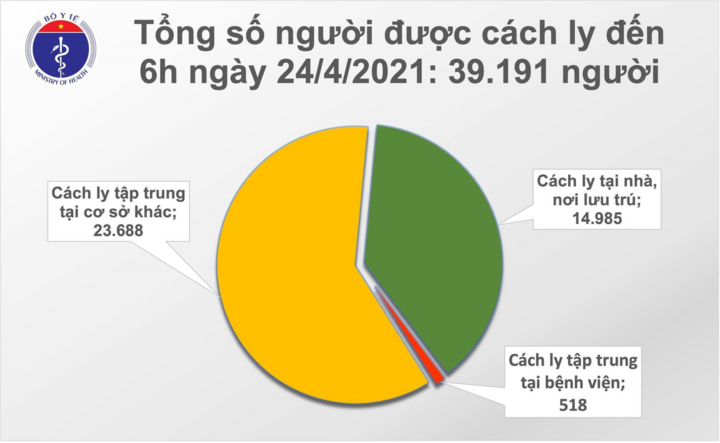 Thêm 2 ca COVID-19 mới tại Yên Bái và Thái Bình - 1