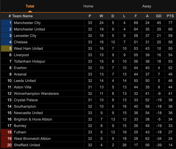 Đánh bại West Ham, Chelsea củng cố vị trí trong top 4 - 3