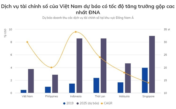 Các startup Việt Nam được đầu tư 100 triệu USD trong 3 tháng đầu năm - 2