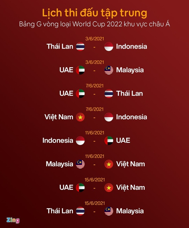 lịch tập trung tuyển việt nam ảnh 2 Tuyển Việt Nam sang UAE sớm 4 ngày so với lịch của AFC - 2