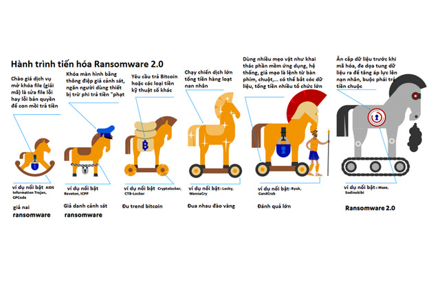 Từ tống tiền online, tội phạm mạng chuyển hướng ăn cắp dữ liệu - 1