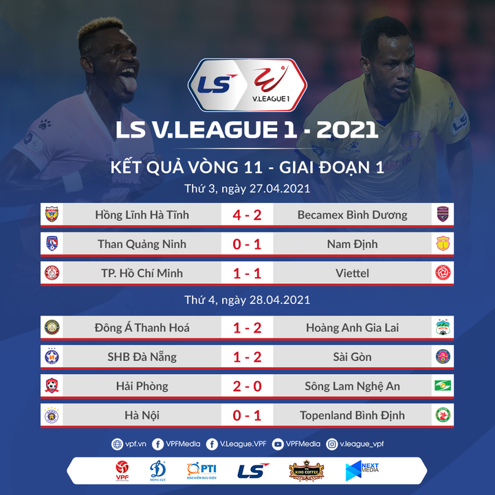 Vòng 11 V-League: HAGL củng cố ngôi đầu, Hà Nội FC xuống nhóm đua trụ hạng - 1