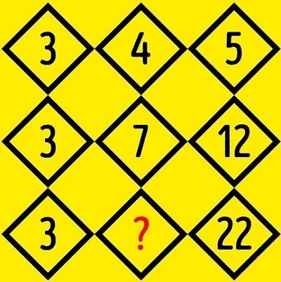 Thử thách IQ: 5 bài toán đọ tính kiên nhẫn, 90% người bỏ cuộc chỉ sau 1 phút - 5