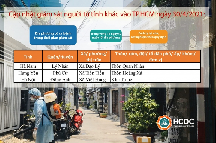 TP.HCM cách ly người đến từ nơi có ca bệnh COVID-19 ở Hà Nam, Hà Nội, Hưng Yên - 1
