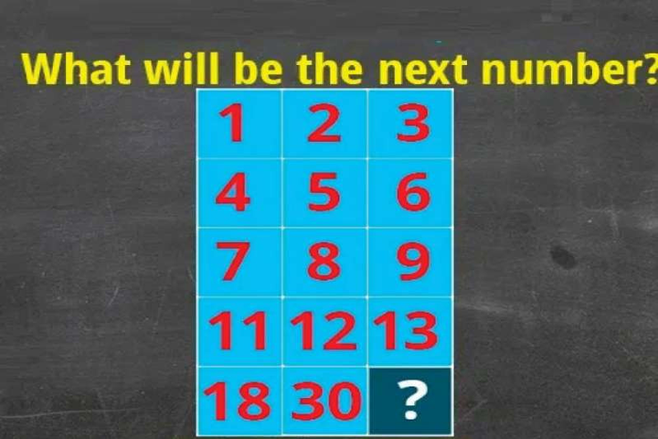 Thử thách IQ: Tìm quy luật và điền đáp án đúng vào dấu chấm hỏi, bạn thử xem! - 5