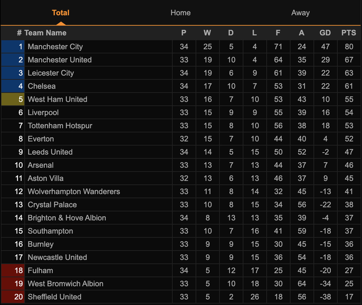 Kết quả Ngoại hạng Anh: Đánh bại Fulham, Chelsea vững vàng trong top 4 - 2