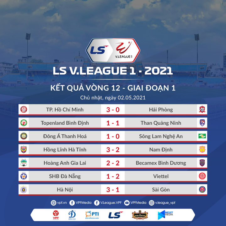 Vòng 12 V-League: Lee Nguyễn rực sáng, HLV Park Choong-kyun thắng trận đầu tay - 1