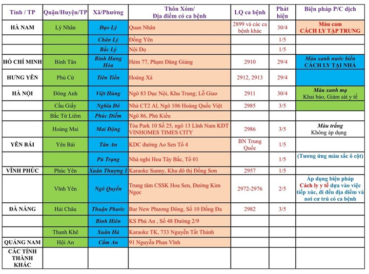 Người từ những nơi này đến Hải Phòng phải cách ly tập trung - 1