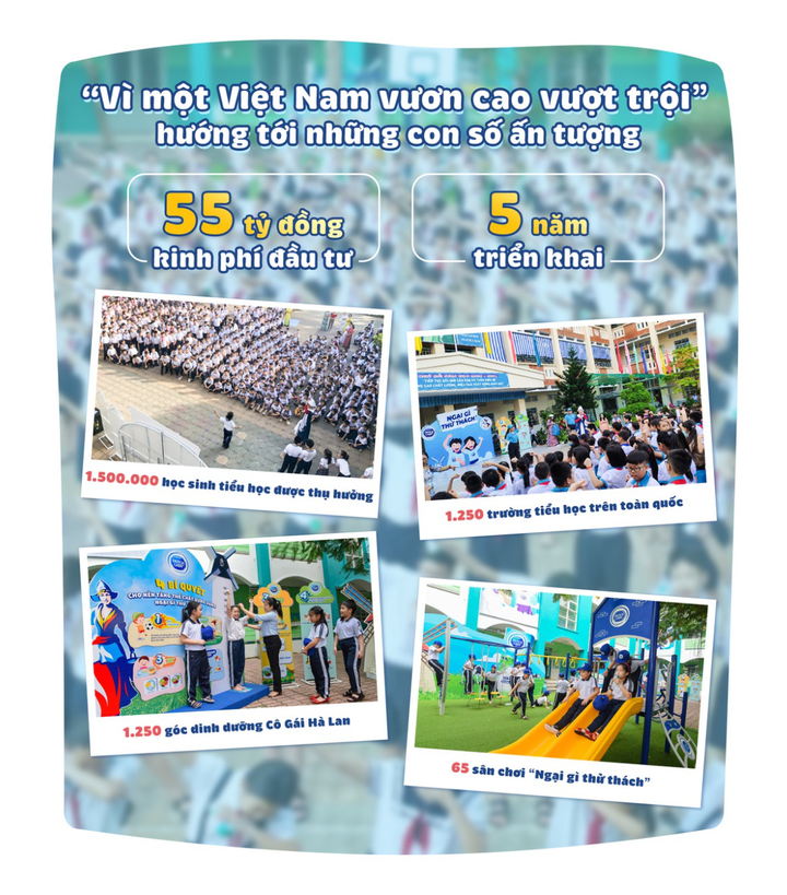 Hướng đến nuôi dưỡng tinh thần không ngại thử thách của trẻ - 6