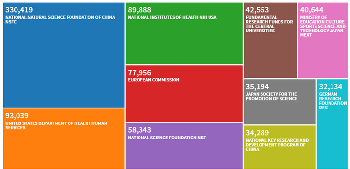 So sánh quỹ nghiên cứu hàng đầu Việt Nam với quỹ nghiên cứu của Mỹ và Trung Quốc - 1