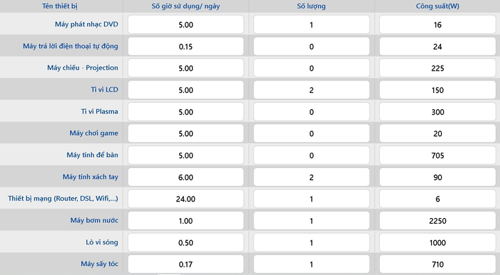 Triển khai công cụ giúp khách hàng ước tính sản lượng tiêu thụ điện sinh hoạt - 3