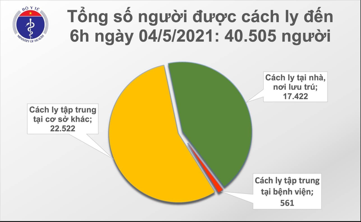 Thêm 2 ca COVID-19 trong cộng đồng tại Hà Nội và Đà Nẵng - 1