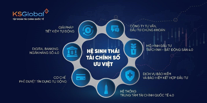 Tập đoàn nào gắn với 3 Financial Hub trục Bắc - Trung - Nam? - 4