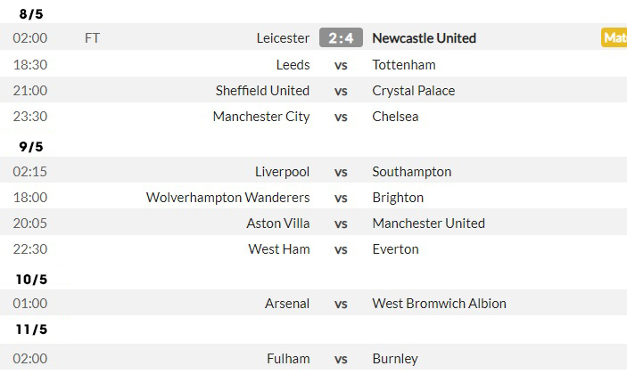 Vòng 35 Ngoại Hạng Anh: Man City vô địch, Man Utd gặp thách thức chưa từng có - 4