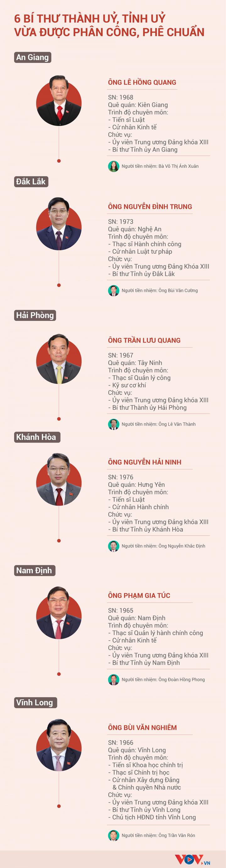 Infographic: 6 Bí thư Thành ủy, Tỉnh ủy vừa được phân công, phê chuẩn - 1