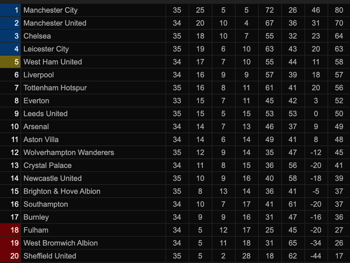 Ngược dòng hạ Aston Villa, Man Utd ngăn Man City vô địch sớm - 4