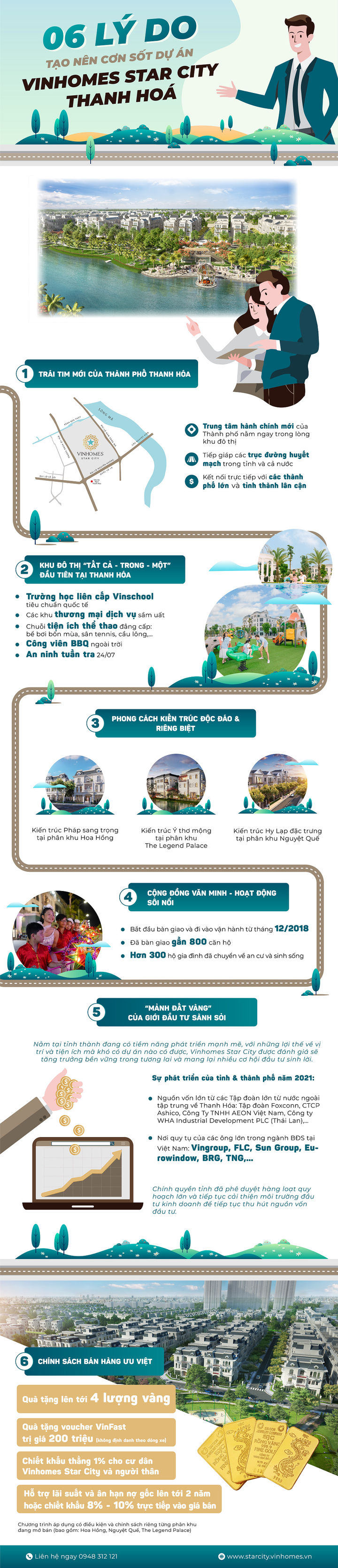 6 lý do tạo nên cơn sốt dự án Vinhomes Star City Thanh Hóa - 1