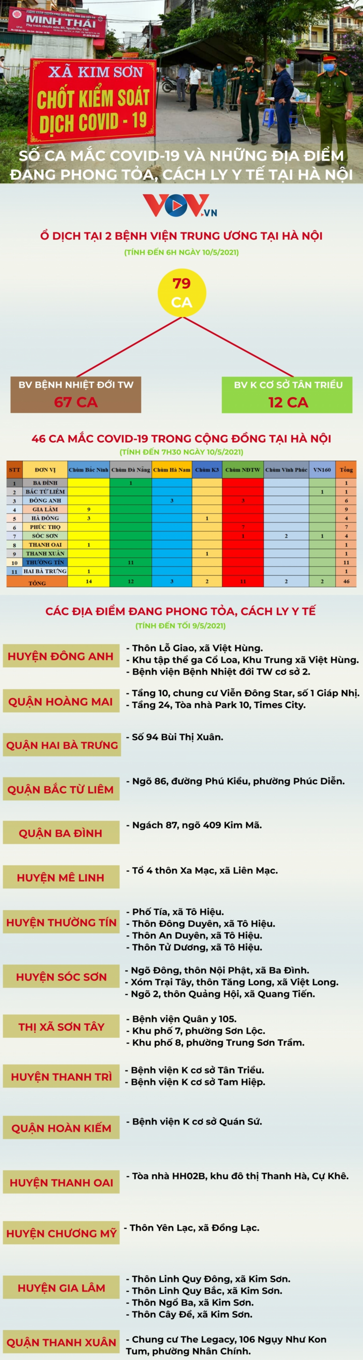 Những địa điểm nào ở Hà Nội đang bị cách ly y tế? - 1