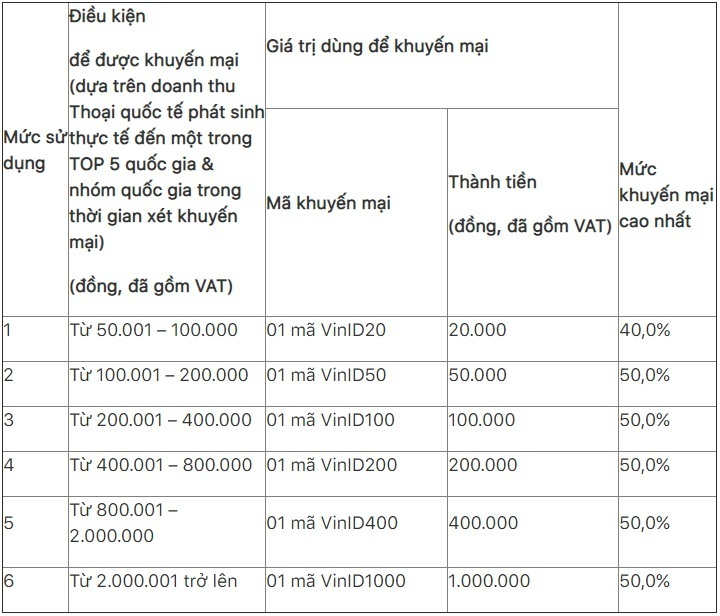 Ưu đãi chào hè dành cho các thuê bao MobiFone gọi thoại quốc tế - 2
