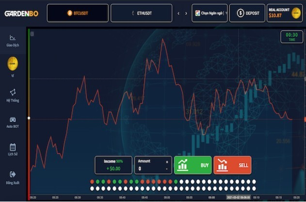 Sàn giao dịch sinh lời đua nhau xuất hiện: Những cạm bẫy dìm chết nhà đầu tư - 3
