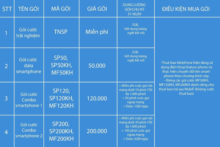 MobiFone ưu đãi giá khủng hỗ trợ khách hàng đổi máy feature phone lên smartphone - 2