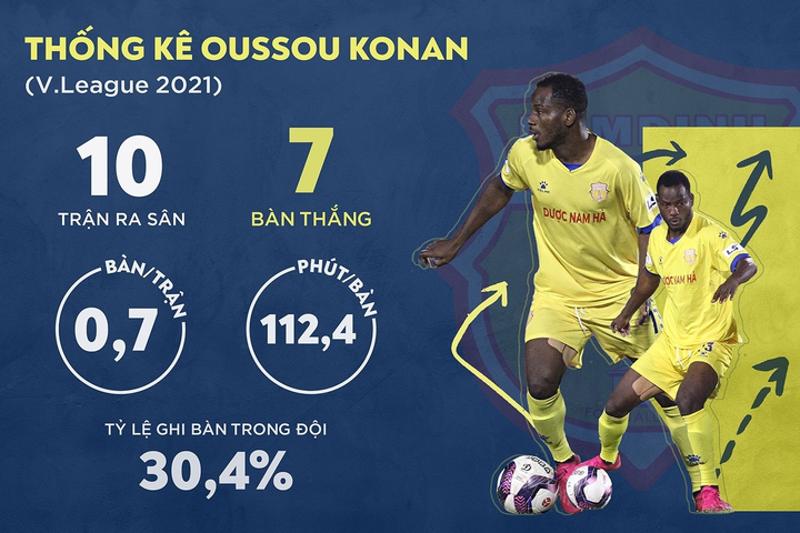 Người hùng của CLB Nam Định thử việc 30 phút, được ký hợp đồng dưới đường piste - 2